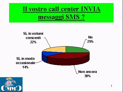 Il vostro call center invia messaggi Sms?