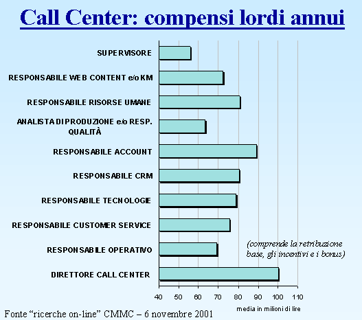 compensi lordi annui