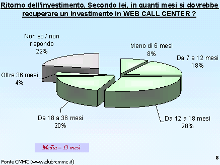Ritorno dell'investimento in Web Call Center