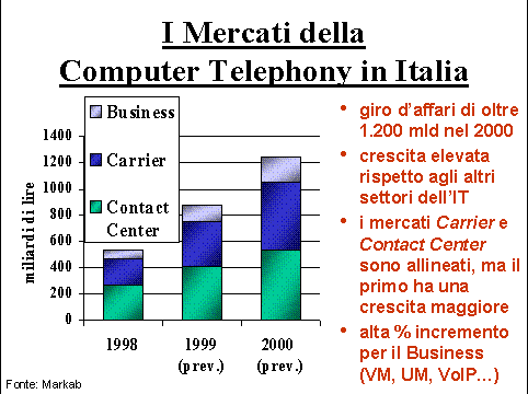 /attivita/I%20Mercati%20della%20Computer%20Telephony%20in%20Italia