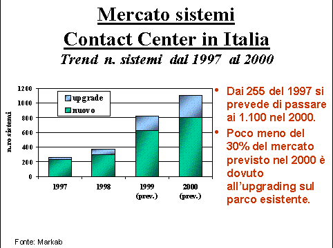 /attivita/Mercato%20sistemi%20Contact%20Center%20in%20Italia