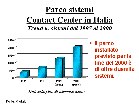 /attivita/Parco%20sistemi%20Contact%20Center%20in%20Italia