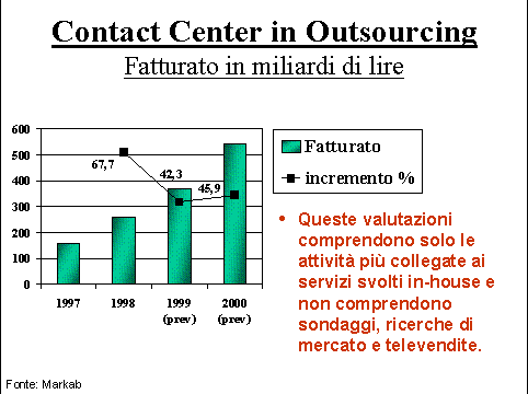 /attivita/Contact%20Center%20in%20Outsourcing