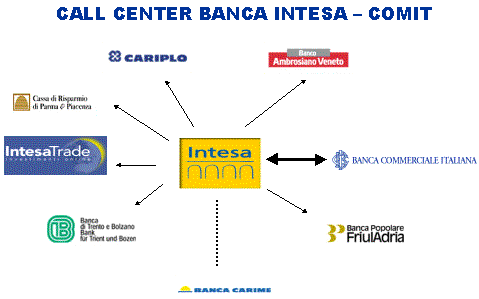 Gruppo Intesa