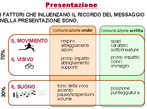 Ricordo del messaggio