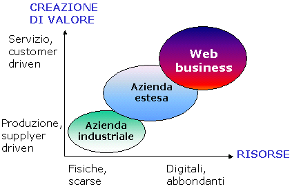 tavola