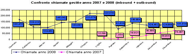 clicccare per ingrandire