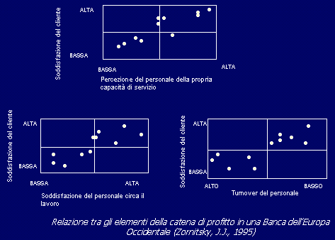 catena del profitto
