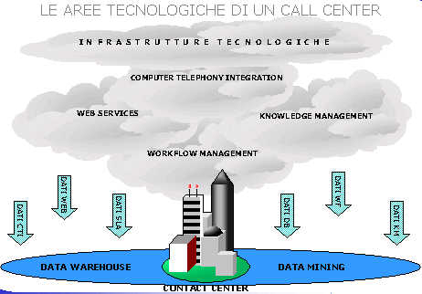 aree tecnologiche 
